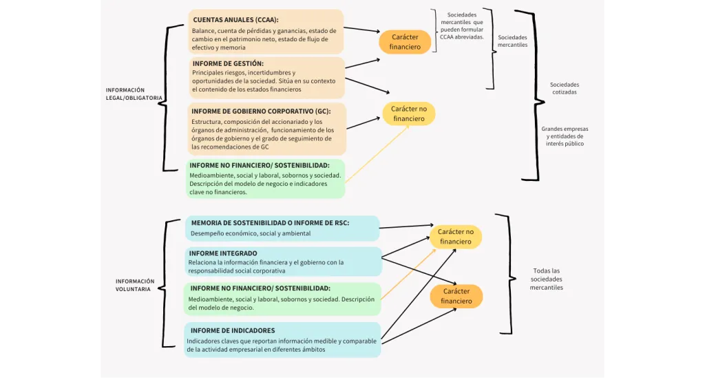 Sostenibilidad al descubierto