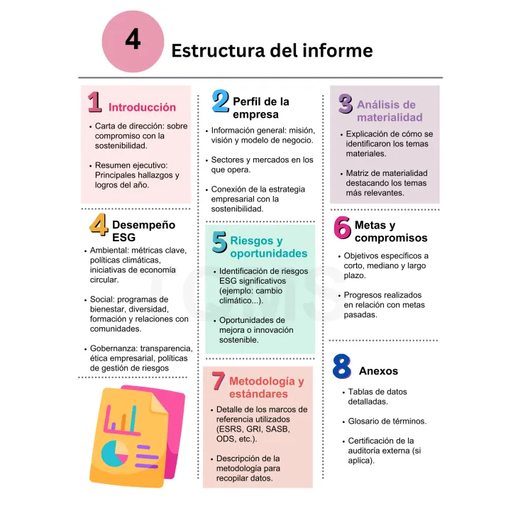 Sostenibilidad al descubierto