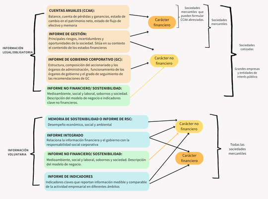 Sostenibilidad al descubierto