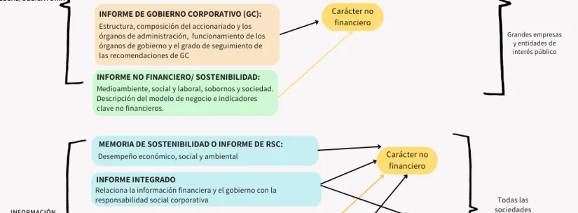 Sostenibilidad al descubierto